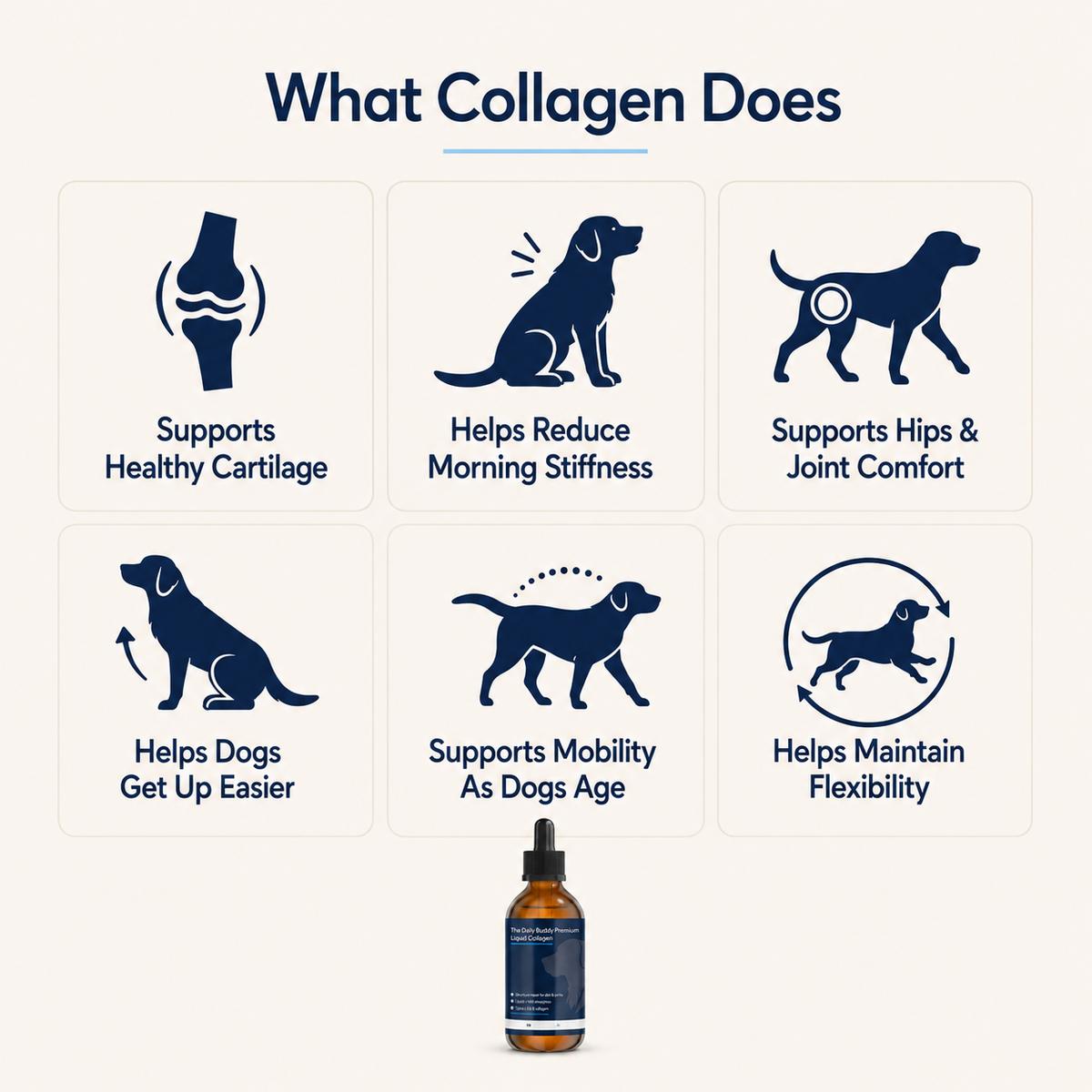 The Daily Buddy Premium Liquid Joint Collagen for Dogs